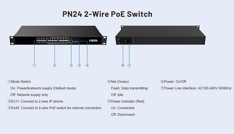 Bộ chuyển đổi 2 Wire Fanvil PN24