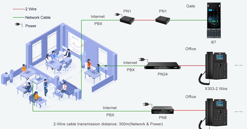 Bộ chuyển đổi 2 Wire Fanvil PN24