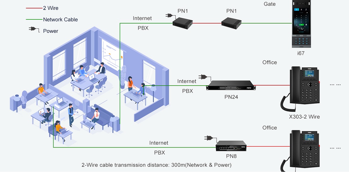 Bộ chuyển đổi 2 Wire Fanvil PN8 Cấp nguồn PoE 